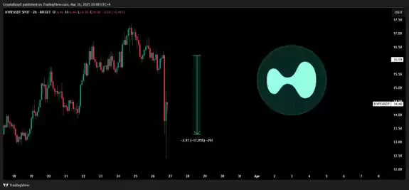 CryptoBusy