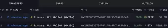 Lookonchain