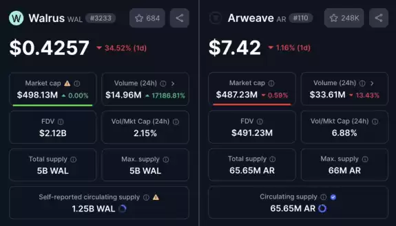 CryptoBullet