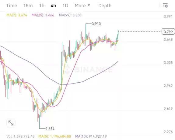 Crypto King👑💎.eth.sol