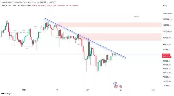 Crypto Caesar