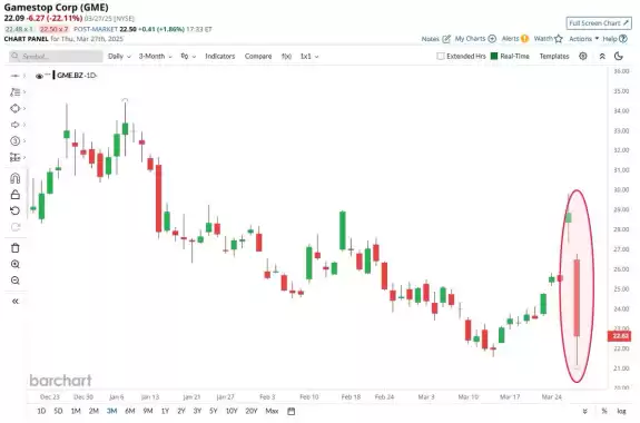 Barchart