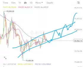 Crypto King👑💎.eth.sol