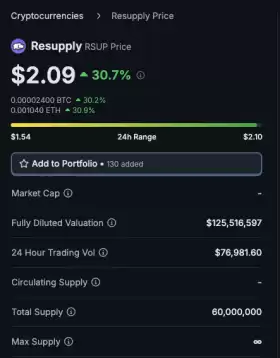 CrediBULL Crypto
