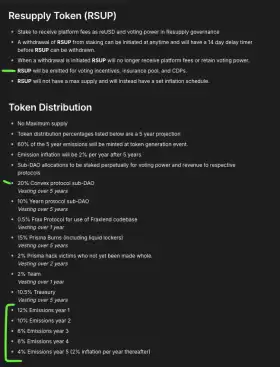 CrediBULL Crypto