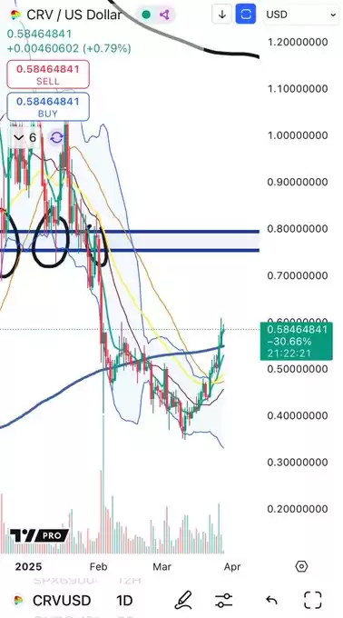 Cheds Trading