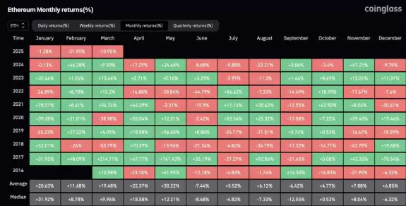 Crypto Rover