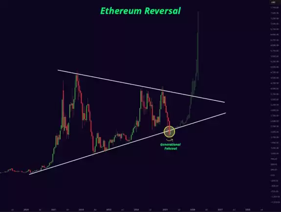 Mister Crypto