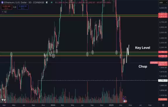 Daan Crypto Trades