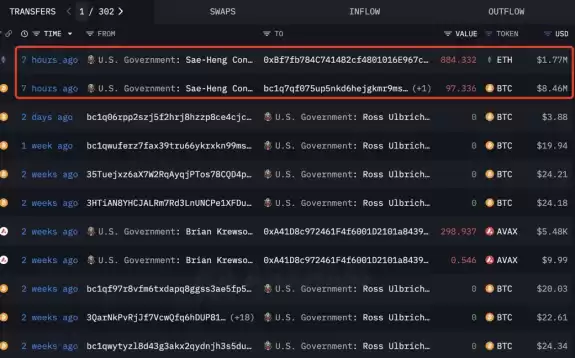 CryptoGoos
