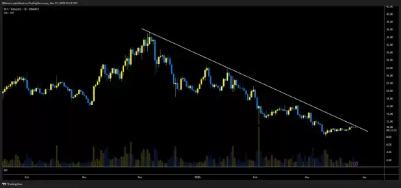 crypto bullet📈