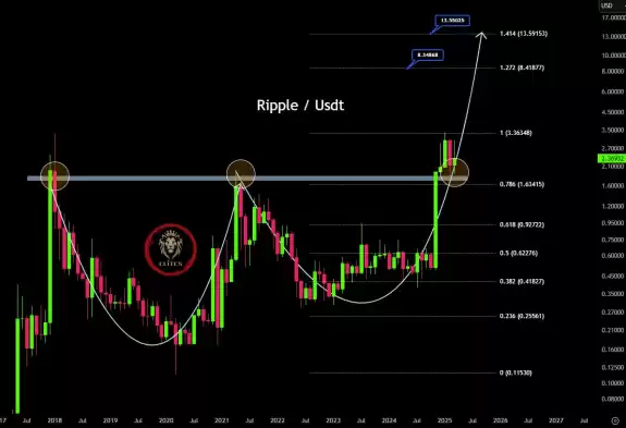@CryptoELlTES