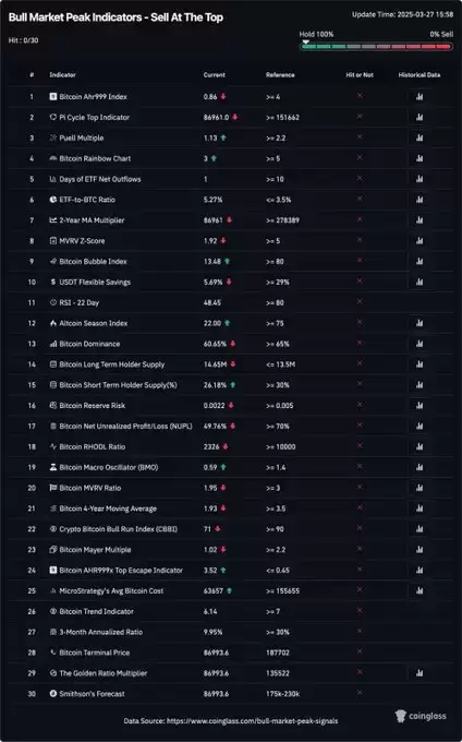 Crypto Rover