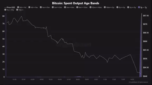 CryptosRUs