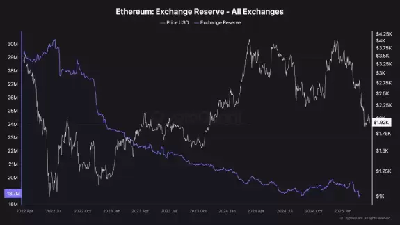 CryptoGoos