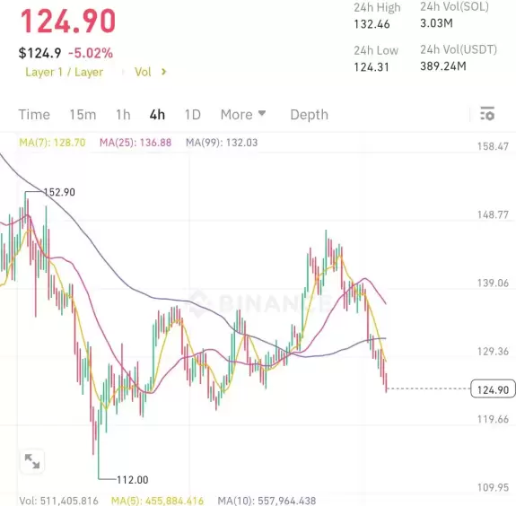 Crypto King👑💎.eth.sol