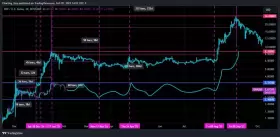 Charting Guy