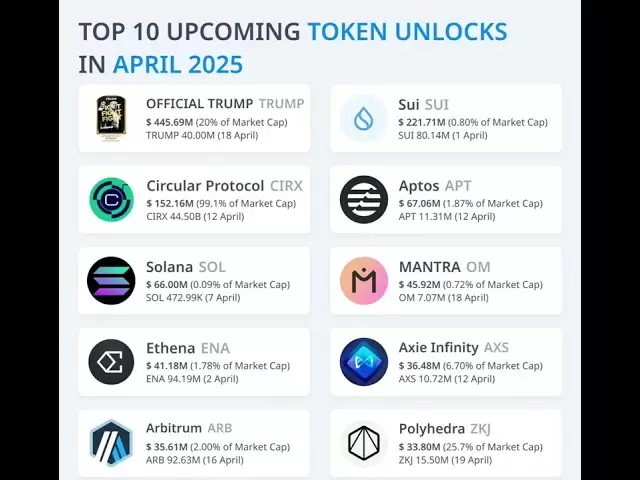 2025年4月4月#Crypto #finance #trump的前10名即將到來的令牌解鎖