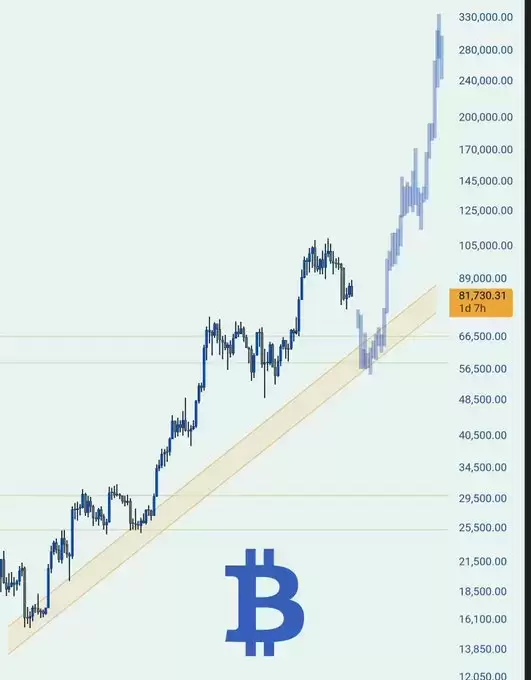 Crypto GEMs📈🚀