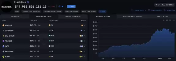 CryptoGoos