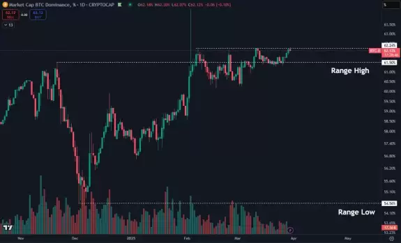 Daan Crypto Trades
