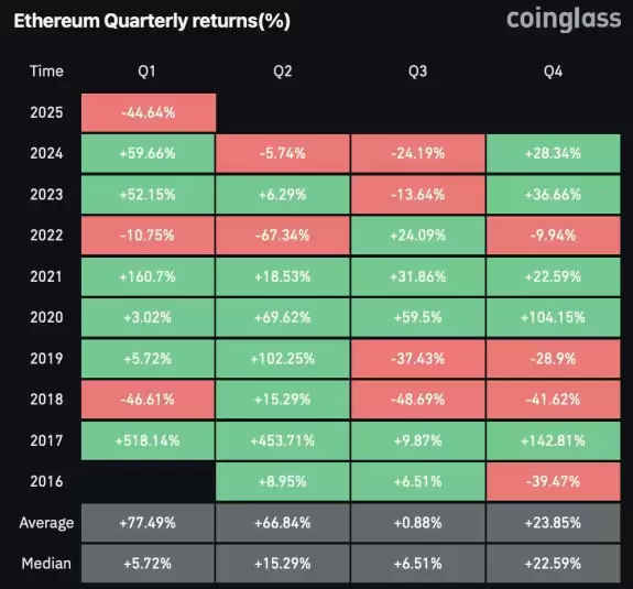 Crypto Rover