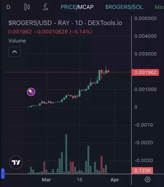 Travladd Crypto 𐤊