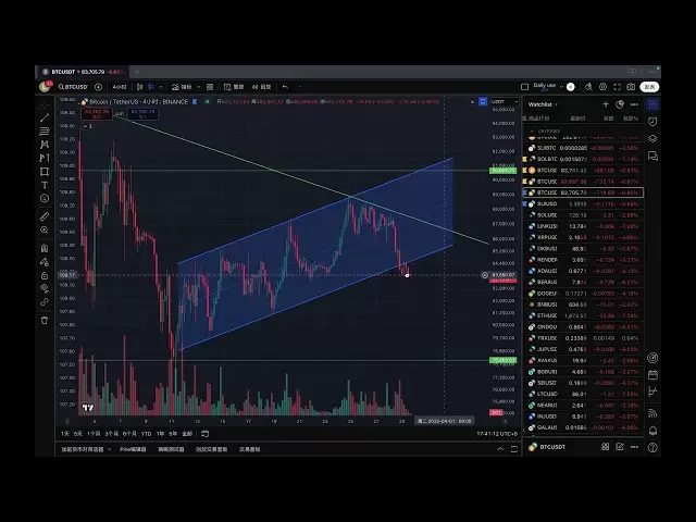 比特币跌破趋势！避险情绪蔓延，黄金继续爆冲！
