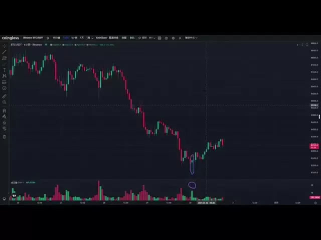Analyse du marché @bitcoin
