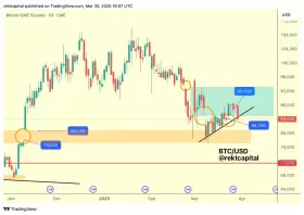 Rekt Capital