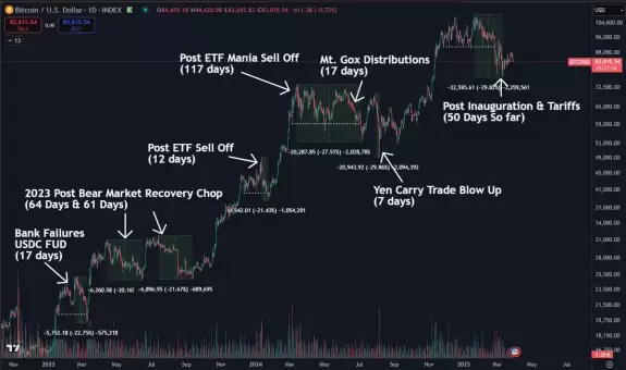 Daan Crypto Trades