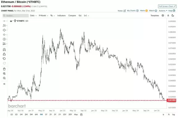 Barchart