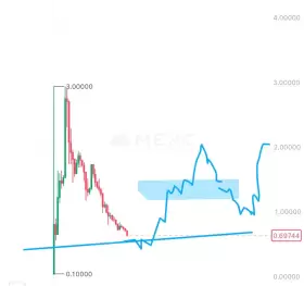 Crypto King👑💎.eth.sol