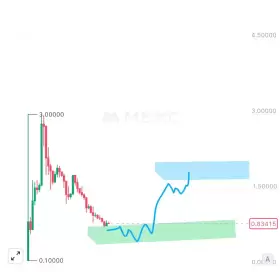 Crypto King👑💎.eth.sol