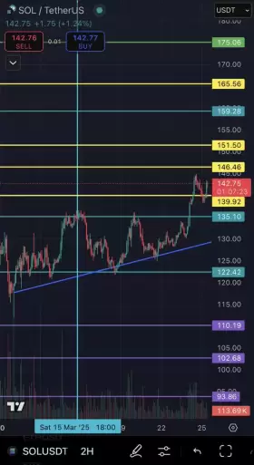 HODL GENTLEMAN