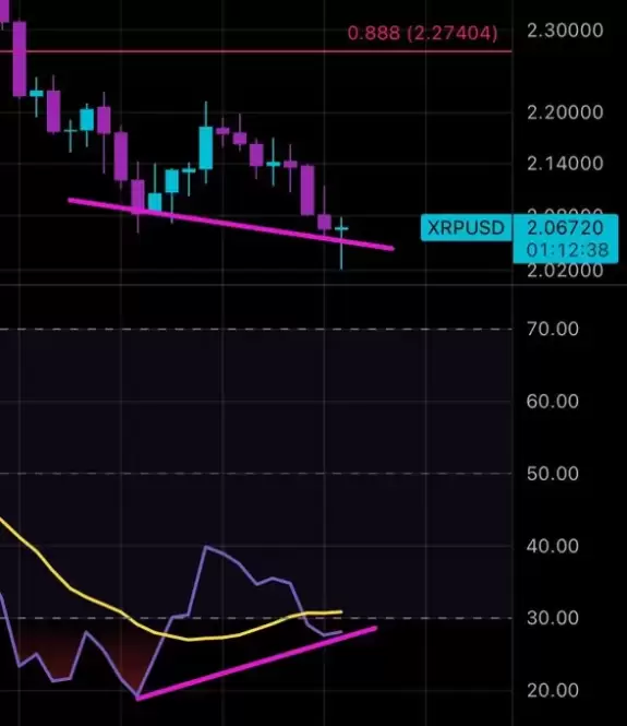 Charting Guy