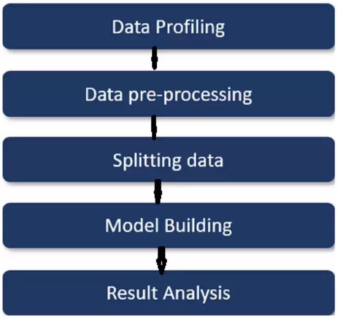 基于图的深度学习模型,用于检测比特币交易期间非法交易 基于图的深度学习模型,用于检测比特币交易期间非法交易