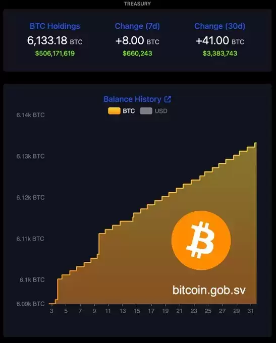 CryptosRUs