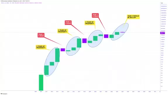 CRYPTOWZRD