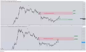 CrediBULL Crypto