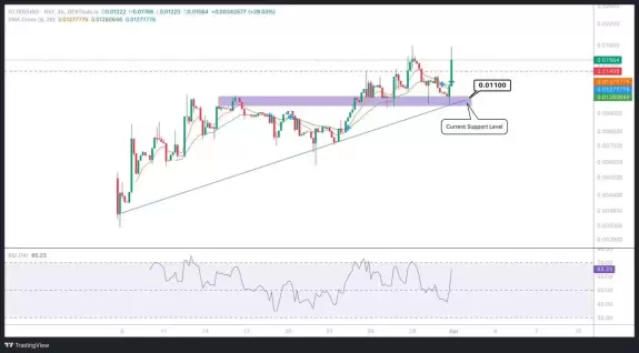 Crypto Caesar