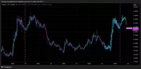 Charting Guy