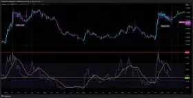 Charting Guy