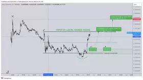 CrediBULL Crypto