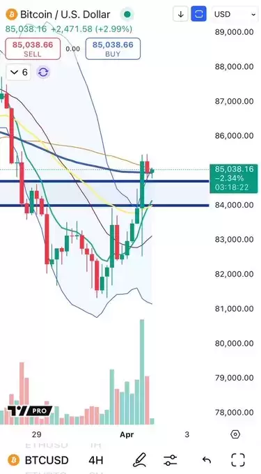 Cheds Trading