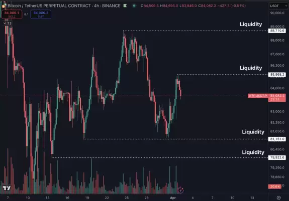 Daan Crypto Trades