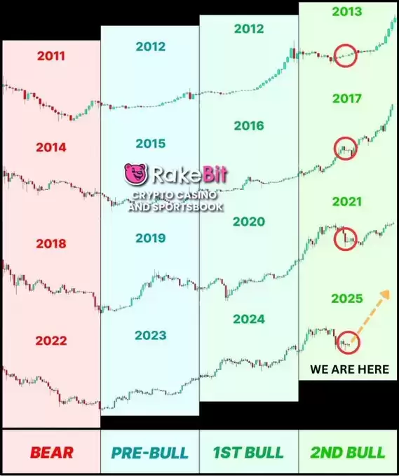 Crypto GEMs📈🚀