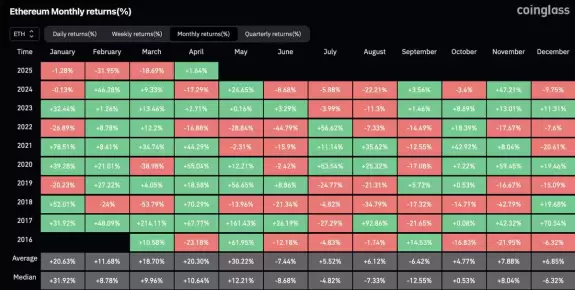 Crypto Rover