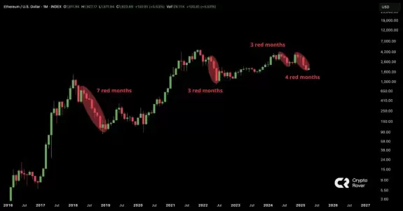 Crypto Rover