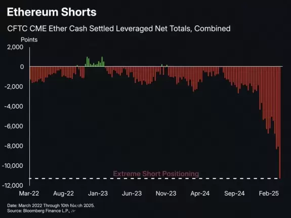 CryptoGoos